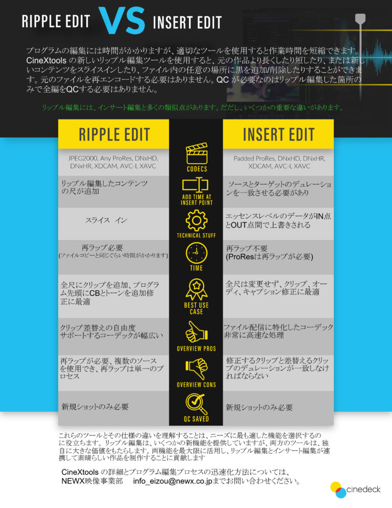 cinedeck社 cineXtools Ripple EDIT vs Insert EDIT | シネックスジャパン | cineXJapan